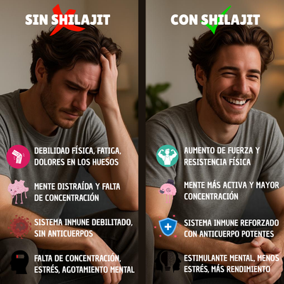 Auténtica resina Shilajit del Himalaya para hombres y mujeres - Grado dorado 86% ácido fúlvico - Extraído a +17000 pies  | Vienen Dos frascos de shilajit NutroTonic