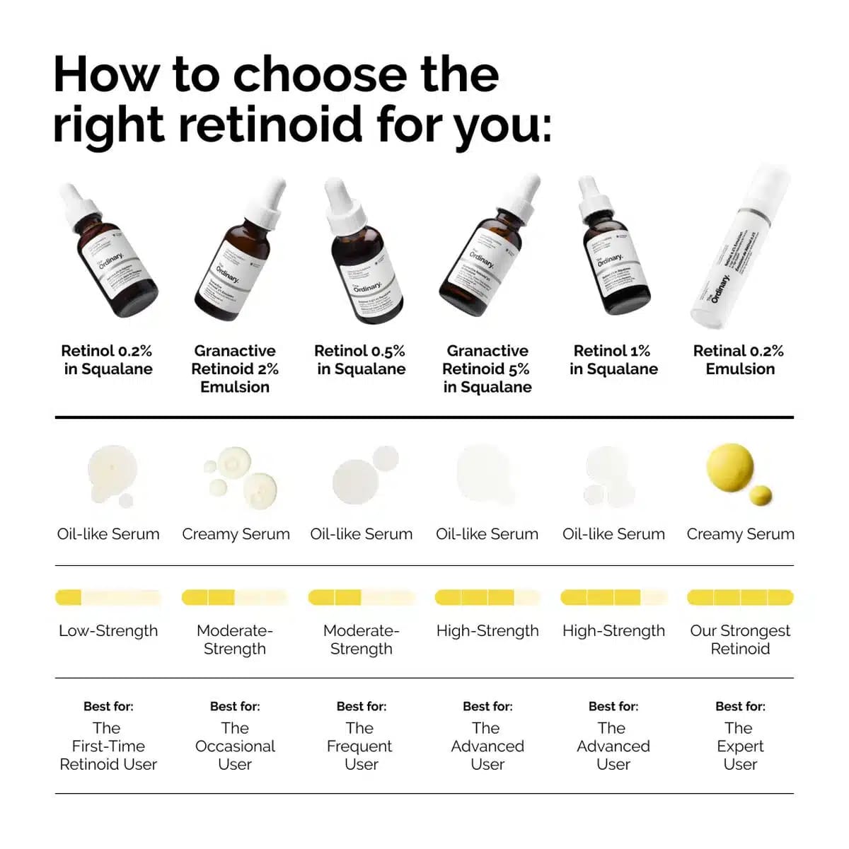 SERUM DE RETINOL 0.5% IN SQUALANE - THE ORDINARY FORMULA AVANZADA PARA TODO TIPO DE PIEL